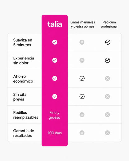 Talia Silk 3 Pro